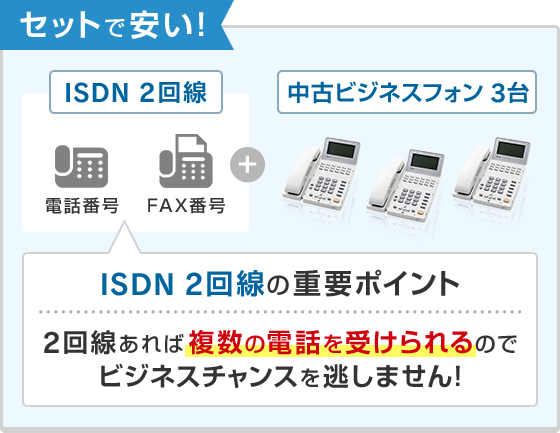 セットで安い！ISDN 2回線＋中古ビジネスフォン 3台＝0円！！ISDN 2回線の重要ポイント 2回線あれば複数の電話を受けられるのでビジネスチャンスを逃しません！
