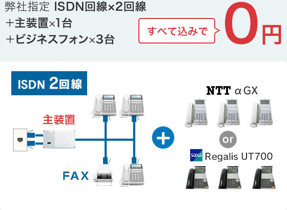 弊社指定 ISDN回線×2回線＋主装置×1台＋ビジネスフォン×3台 すべて込みで0円！