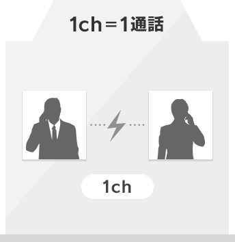 1チャンネル1通話
