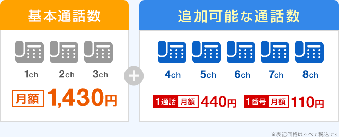 基本通話数 月額1,430円＋追加可能な通話数 1通話 月額440円 1番号 月額110円