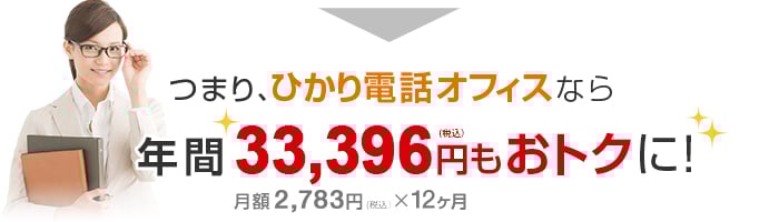 つまり、ひかり電話オフィスなら年間33,396円（税込）もおトクに！