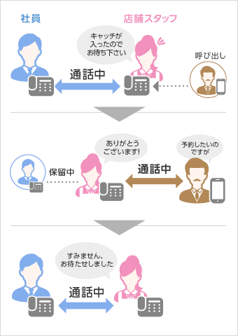 キャッチホン図
