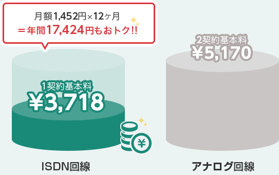 月額1,452円×12ヶ月＝年間17,424円もおトク！！