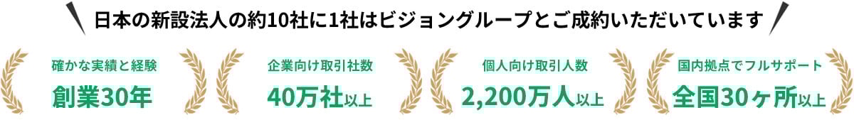 日本の新設法人の約10社に1社はビジョングループと成約