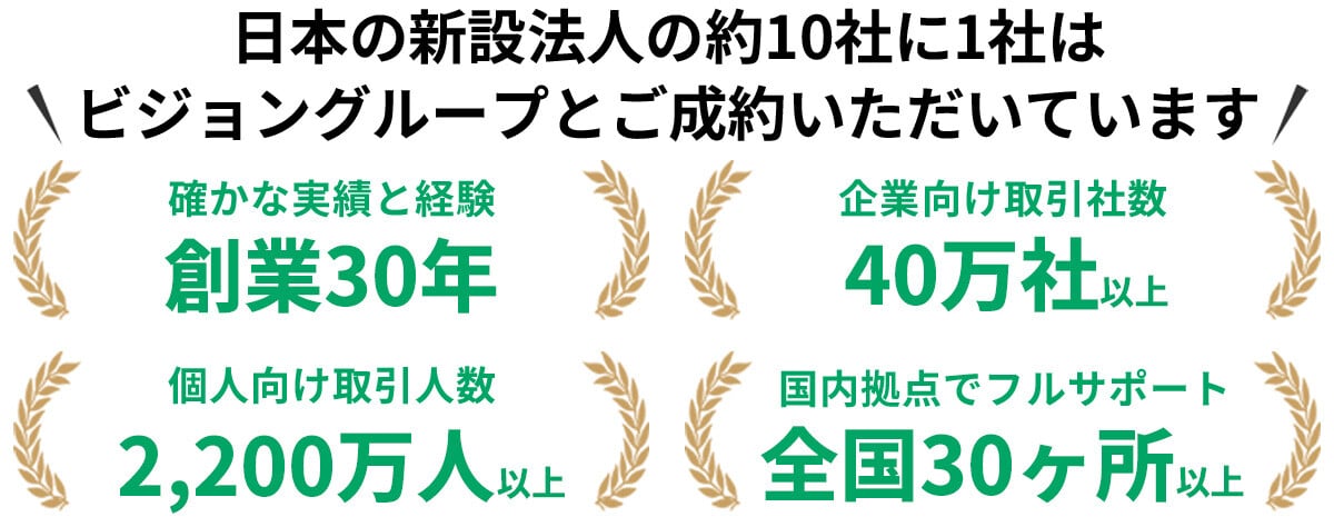日本の新設法人の約10社に1社はビジョングループと成約