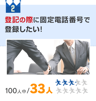 2位 登記の際に固定電話番号で登録したい! 2位 登記の際に固定電話番号で登録したい!