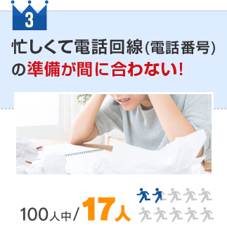 3位 忙しくて電話回線(電話番号)の準備が間に合わない! 3位 忙しくて電話回線(電話番号)の準備が間に合わない!