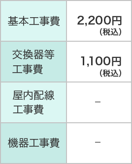 中古の電話加入権の場合 基本工事費2,200円 交換器等工事費1,100円