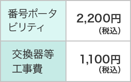 電話の場合 番号ポータビリティ2,200円 交換器等工事費