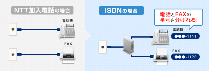 i_isdn