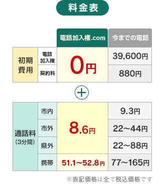 料金表