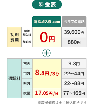 料金表