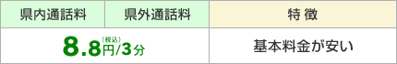 県内・県外通話料 8.8円（税込）/3分 基本料金が安い