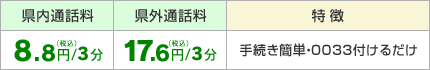 県内通話料 8.8円（税込）/3分、県外通話料 17.6円（税込）/3分 手続き簡単・0033付けるだけ
