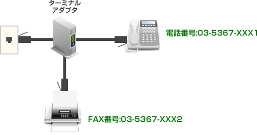 電話番号とFAX番号を分けられる