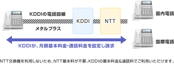 お客様のニーズと環境に合ったサービスをご提案します！