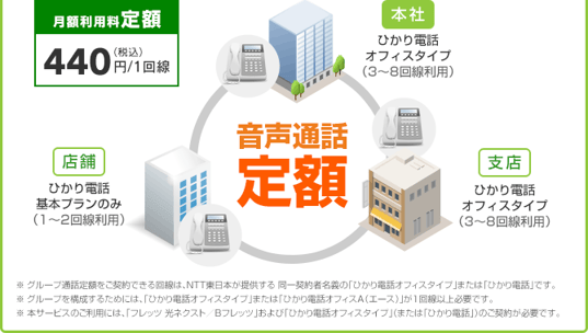 音声通話定額