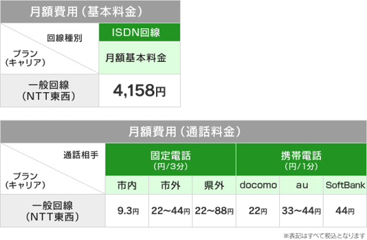 月額費用（基本料金）・月額費用（通話料金）