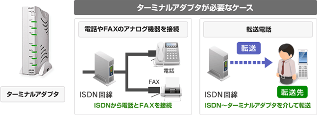 ターミナルアダプタが必要なケース