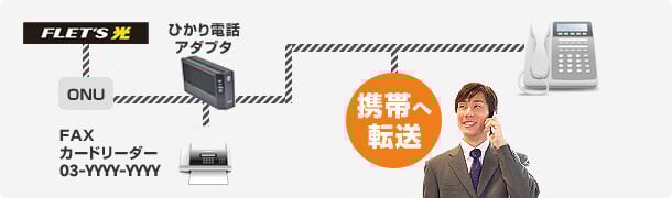 携帯へ転送