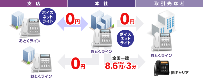視点、本社、取引先なｄｐ