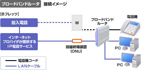 OCNドットフォン