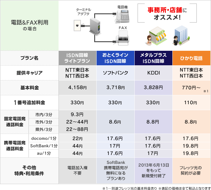 殿堂 電話回線ラインナップ - NTT固定電話の通話料金比較 その他