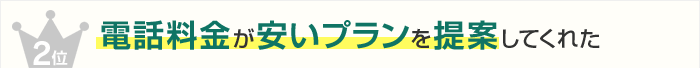 2位 電話料金が安いプランを提案してくれた