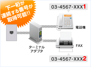 下一桁が連続する番号が取得可能！！