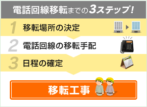 電話回線移転までの3ステップ！