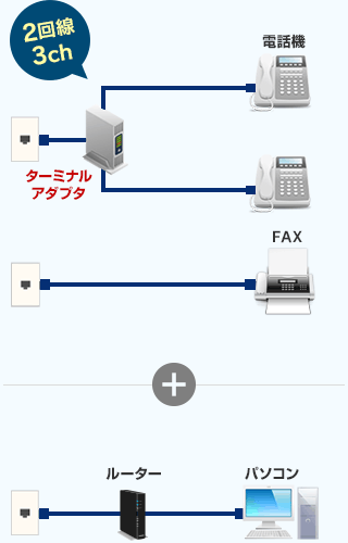 2回線3チャンネル