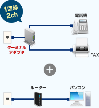 1回線2チャンネル