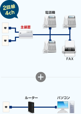 2回線4チャンネル