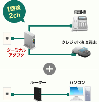 1回線2チャンネル