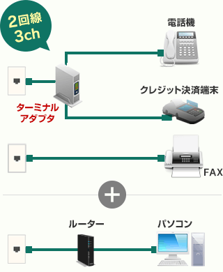 2回線3チャンネル