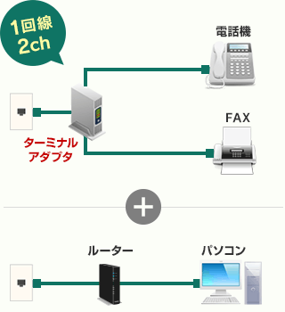 1回線2チャンネル