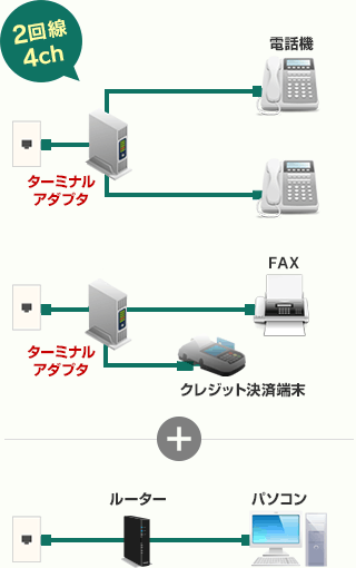 2回線4チャンネル