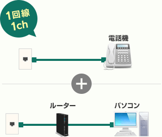 1回線1チャンネル