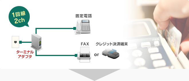 1回線2ch