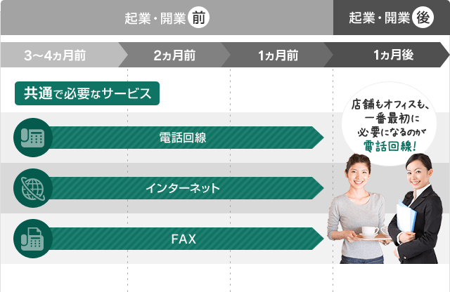 電話番号は起業開業のこんなシーンに必要です！