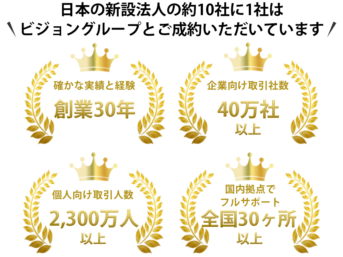 日本の新設法人の約10社に1社はビジョングループと成約