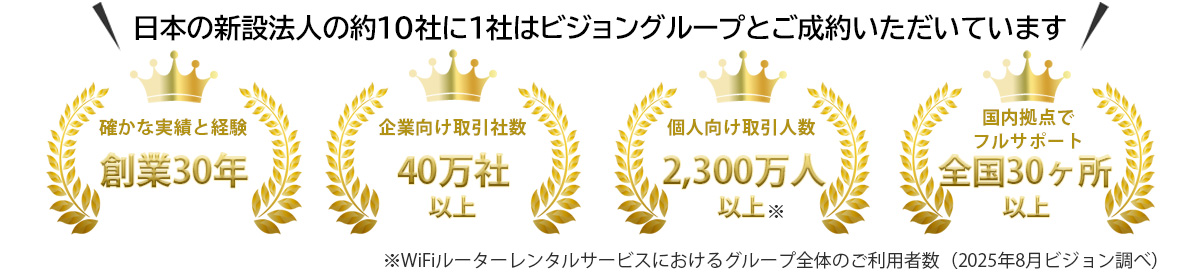 日本の新設法人の約10社に1社はビジョングループと成約