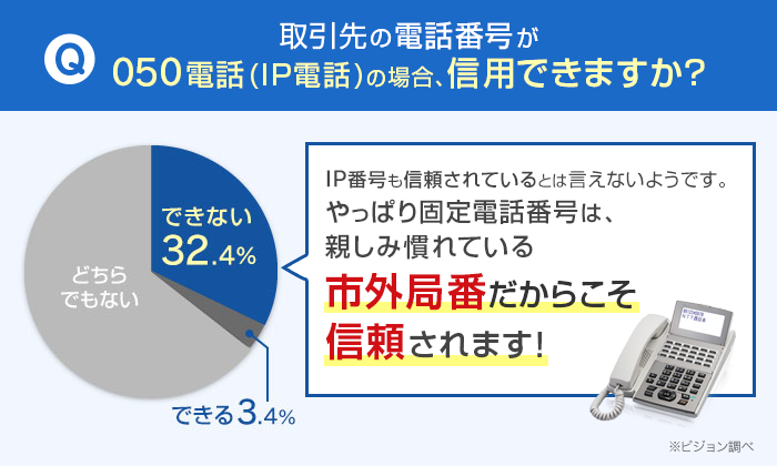 取引先の電話番号が050電話(IP電話)の場合、信用できますか？