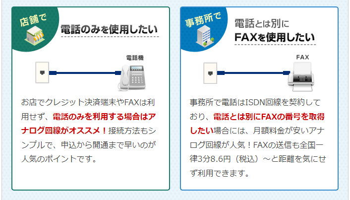 店舗、事務所で電話回線