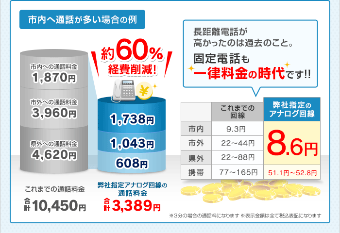 固定電話も一律料金の時代