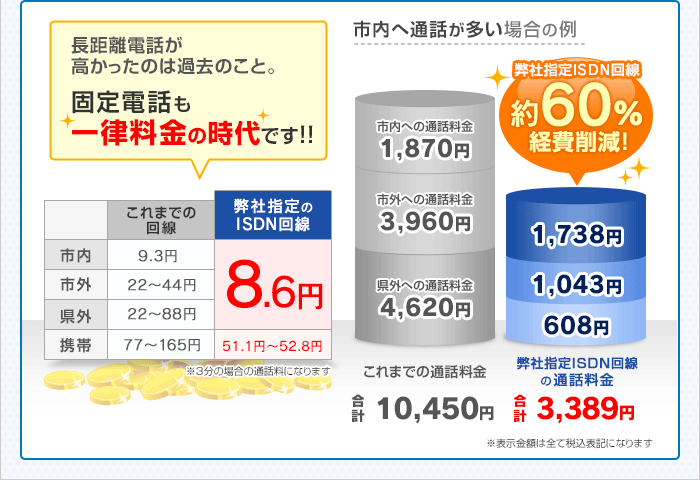 固定電話も一律料金の時代