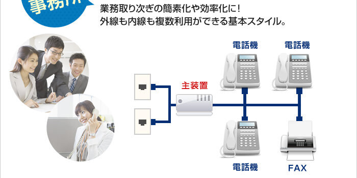 業務とりつぎの簡素化や効率化に！外線も内線も複数利用ができる基本スタイル