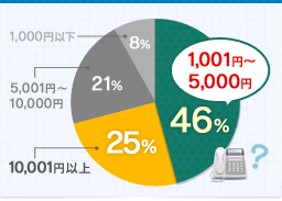 graph_1-1