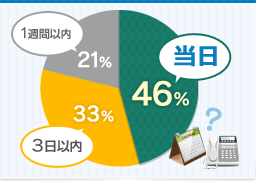 graph_1-4