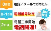 電話番号決定 電話開通 最短即日 ご利用までの流れ